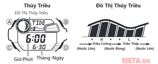 Tìm hiểu về tính năng thủy triều và tuần trăng trên đồng hồ Casio