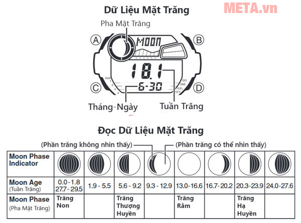 Tìm hiểu về tính năng thủy triều và tuần trăng trên đồng hồ Casio