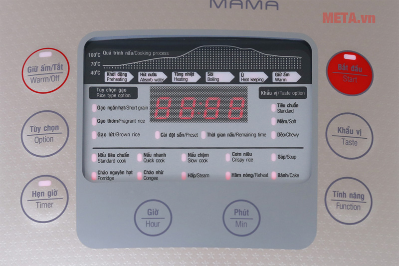 Hướng dẫn sử dụng nồi cơm điện tử Sunhouse Mama: Tìm hiểu bảng điều khiển