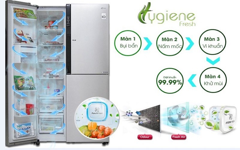 Công nghệ khử mùi Hygiene Fresh