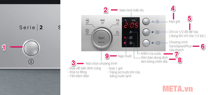 Hướng dẫn sử dụng máy rửa chén Bosch SMS25CI05E 2400W