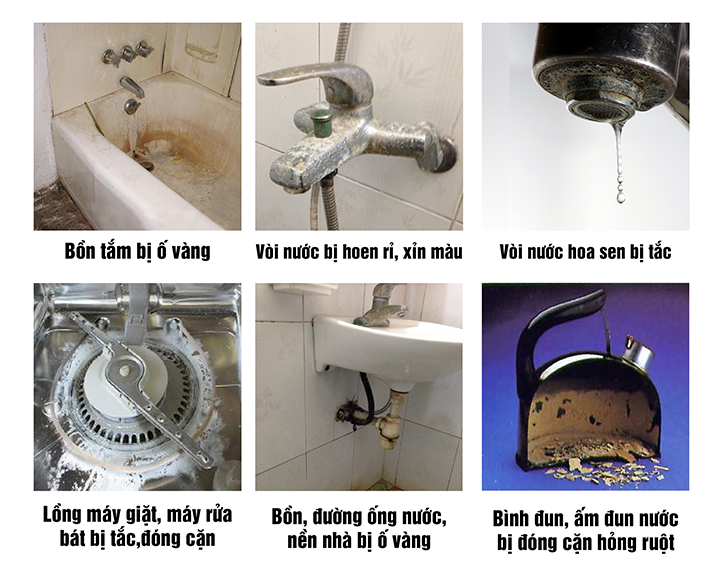 Tác hại của nguồn nước bẩn