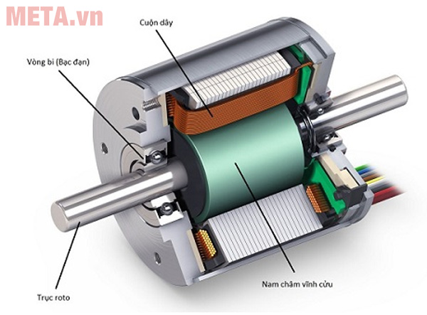 Động cơ máy khoan pin không dùng chổi than