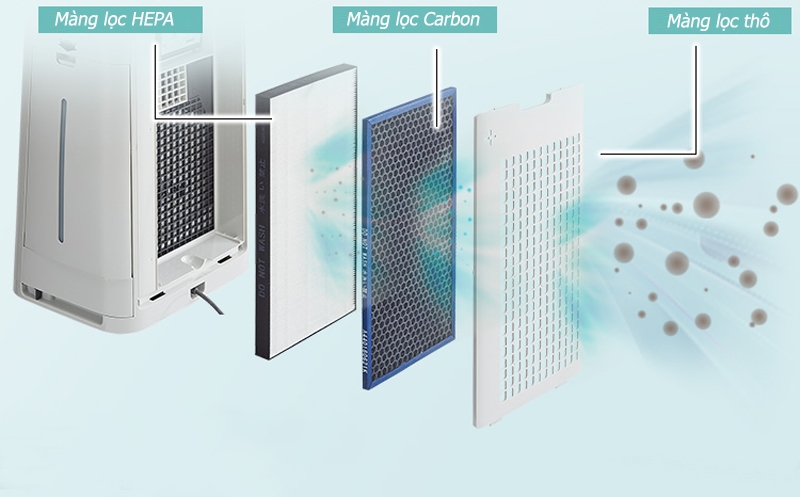 Lưu ý chung khi vệ sinh máy lọc không khí