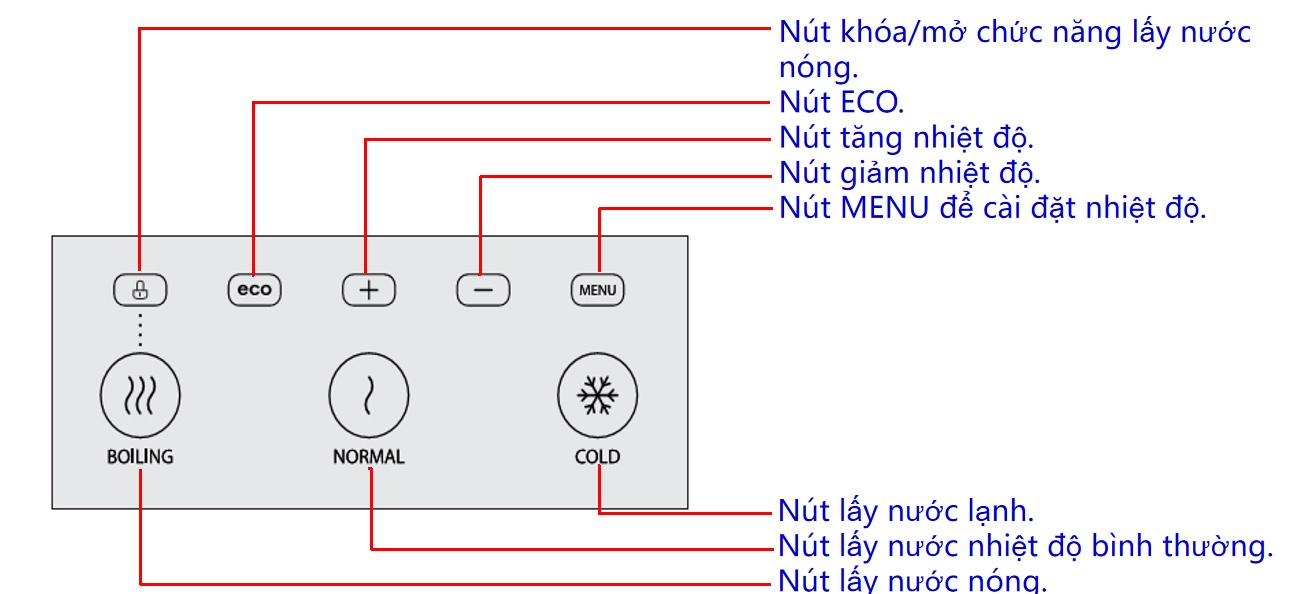 Hệ thống điều khiển cảm ứng với nhiều tính năng hữu ích của máy nước nóng lạnh Toshiba