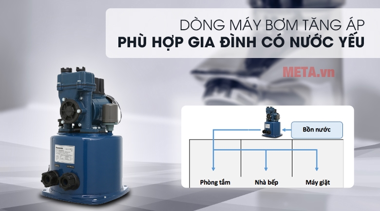 Máy bơm nước Panasonic A-130JTX 125W giúp tăng áp lực nước