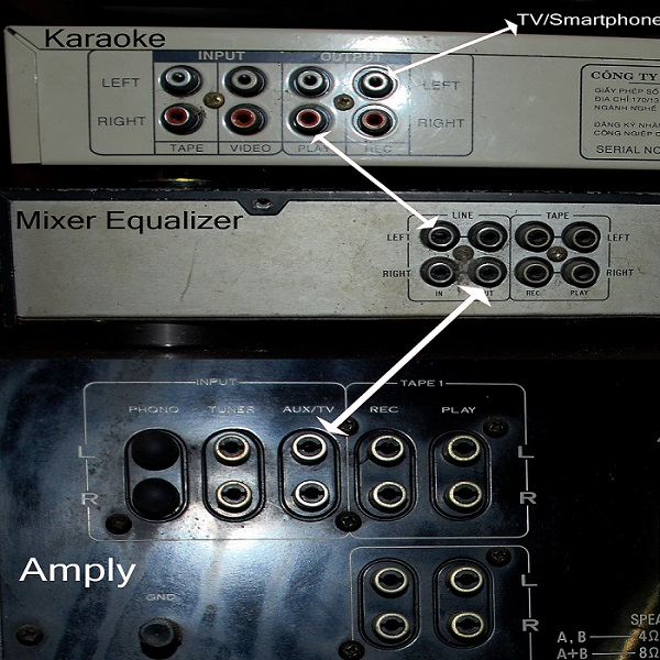 cách kết nối mixer với ampli