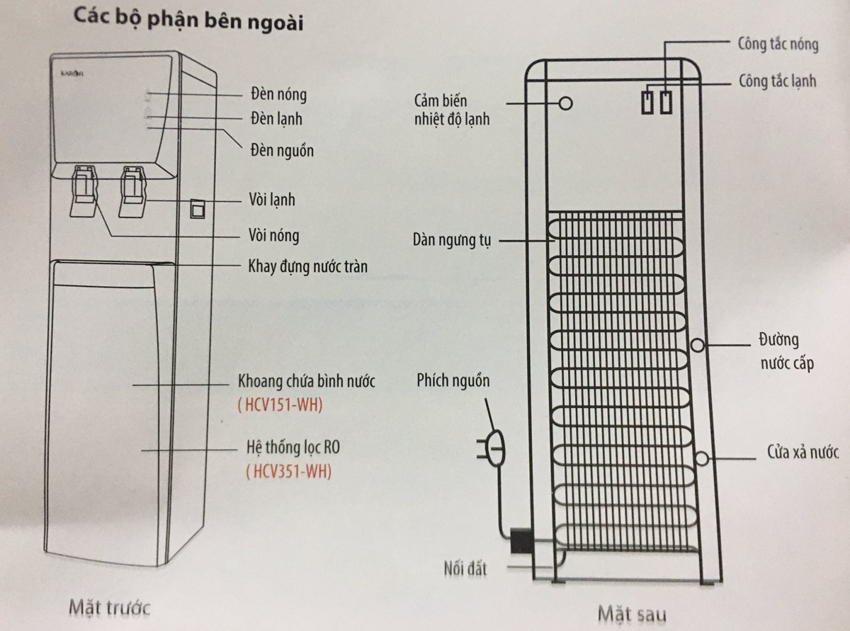 Cấu tạo của cây nước nóng lạnh Karofi Karofi HCV351-WH