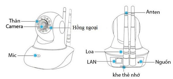 Cấu tạo camera an ninh không dây