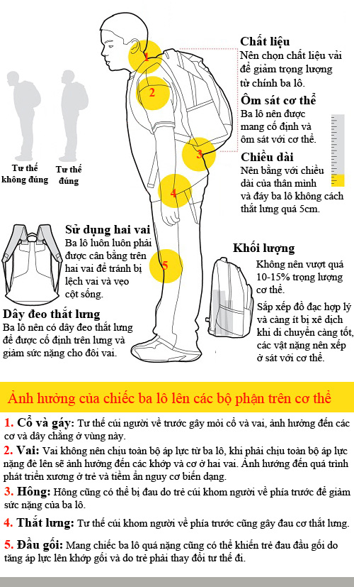 Bí quyết chọn balo cho các bé mà bố mẹ nên quan tâm