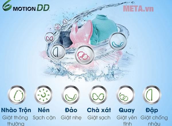 Công nghệ 6 Motion DD trên máy giặt sấy LG