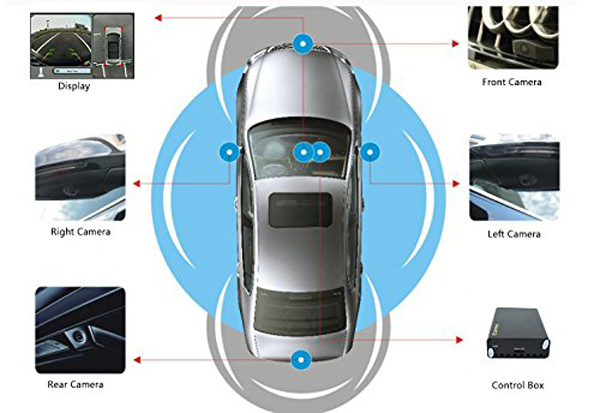 Hệ thống camera hành trình 360 độ