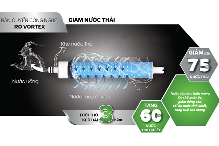 Công nghệ lọc RO Vortex