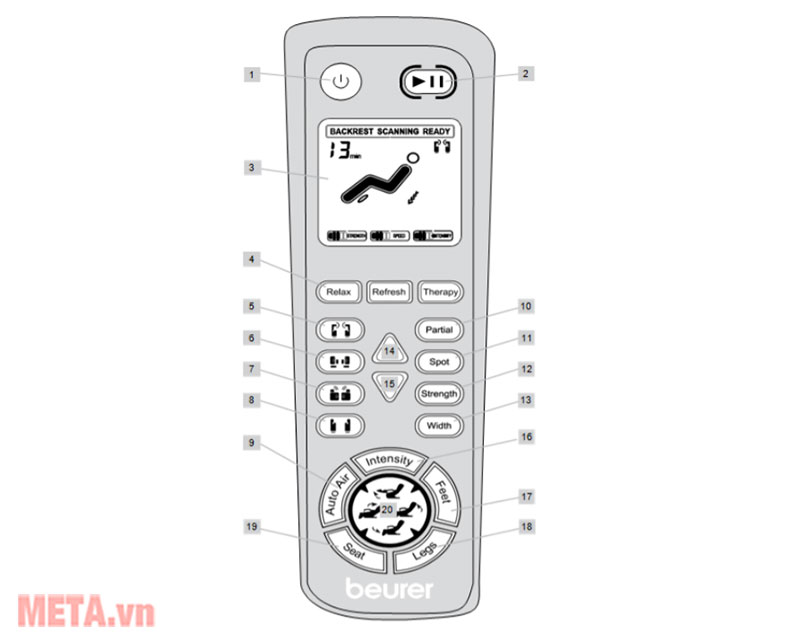 Hướng dẫn sử dụng ghế massage Beurer