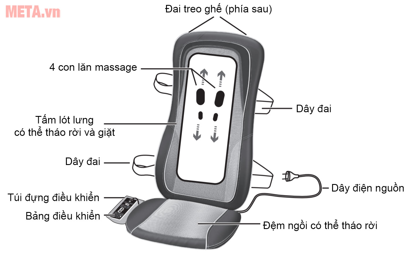 Đệm massage Beurer