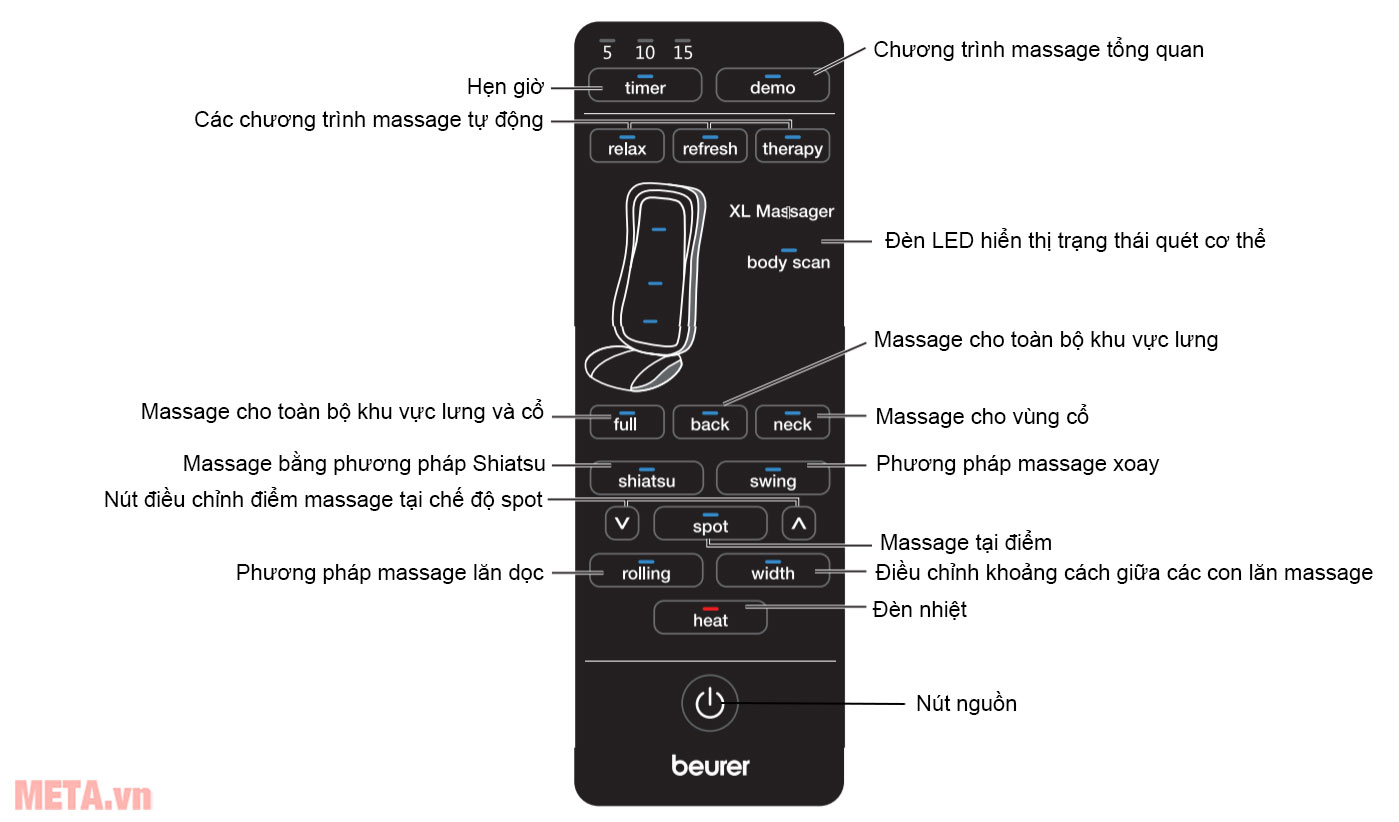 Hướng dẫn sử dụng máy massage