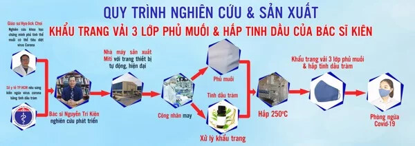 Quy trình nghiên cứu và sản xuất khẩu trang phủ muối và tinh dầu tràm