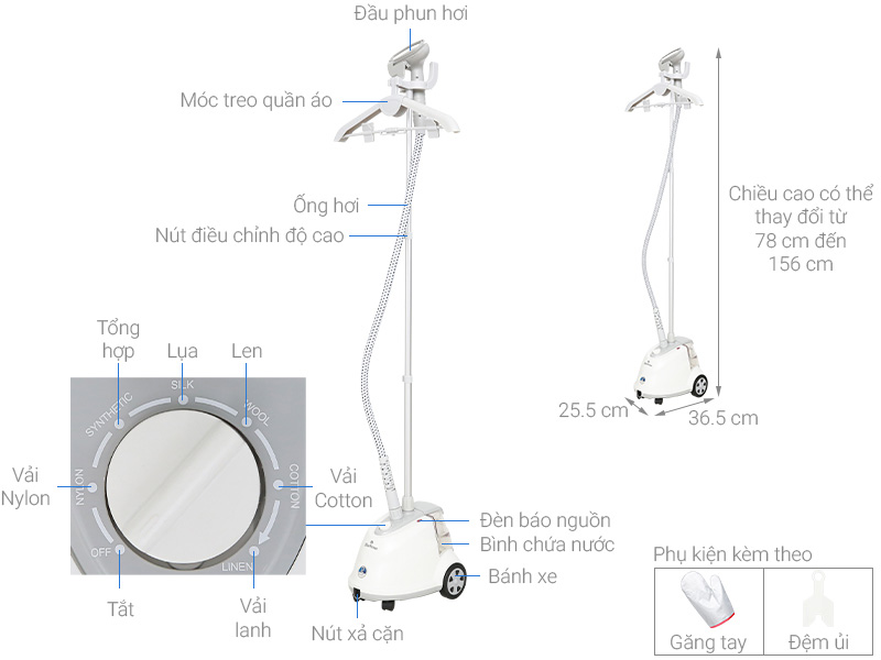 Cấu tạo của GSB-3915