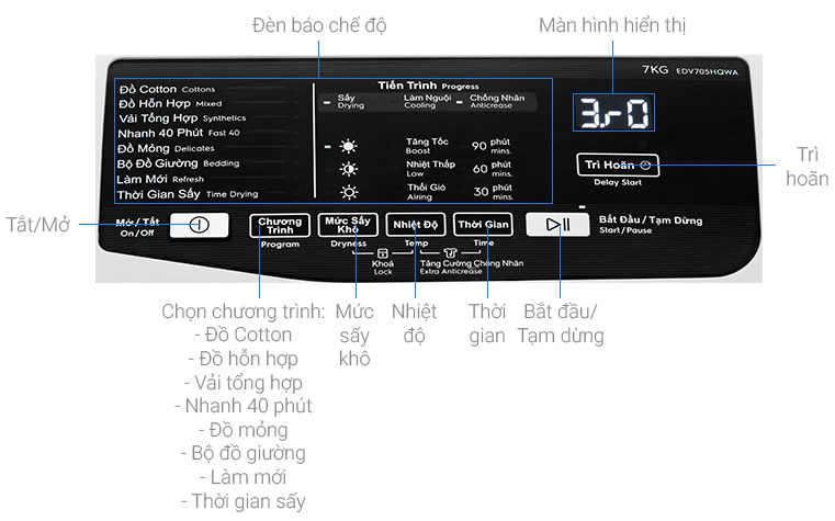 Hướng dẫn sử dụng bảng điều khiển