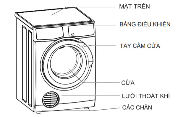 Cấu tạo mặt trước máy sấy