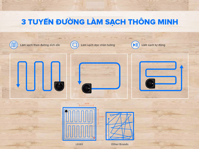 Robot hút bụi lau nhà Hobot Legee 688 làm sạch theo 3 tuyến đường
