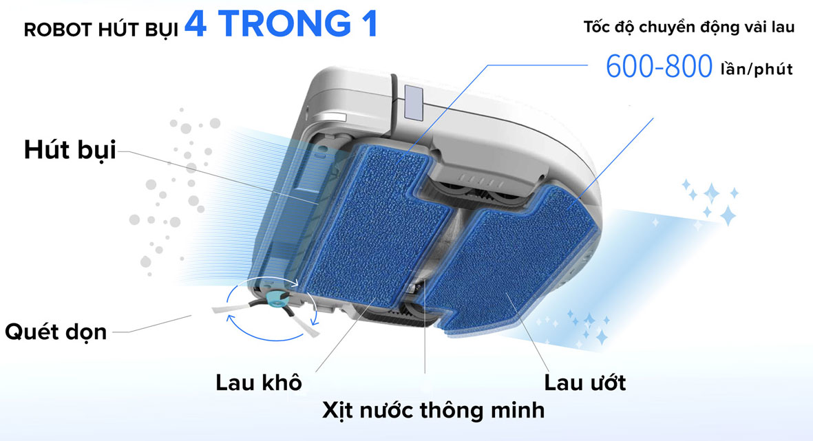 Legee 688 vừa có khả năng hút bụi, vừa có khả năng lau ướt, lau khô