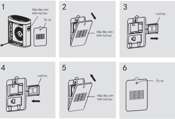 Máy lọc không khí mini