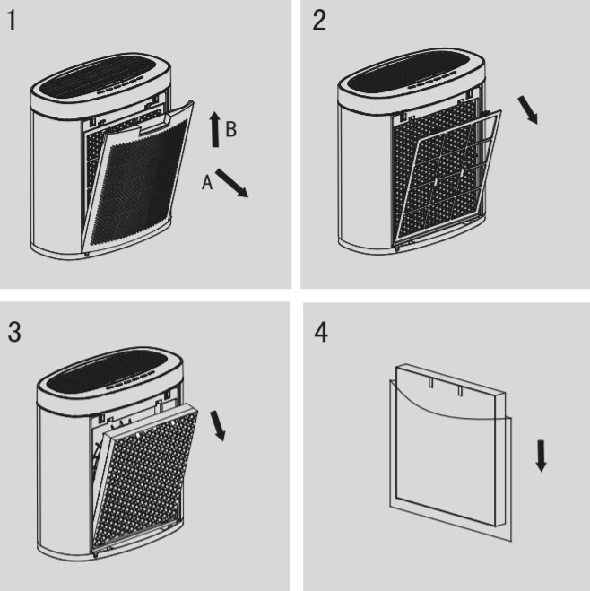 Màng lọc của máy lọc không khí