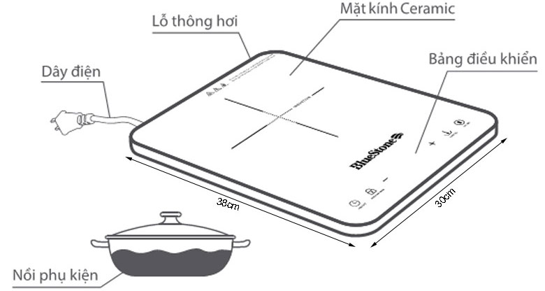Chi tiết cấu tạo của bếp Chi tiết cấu tạo của bếp