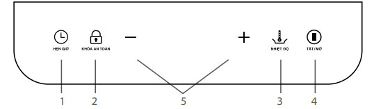 Bảng điều khiển Bảng điều khiển