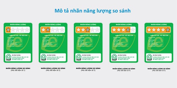 Thang đo tiêu chuẩn của tem năng lượng