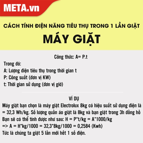 Cách tính điện năng tiêu thụ của tủ lạnh