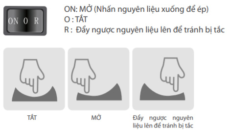 Máy ép trái cây để bàn