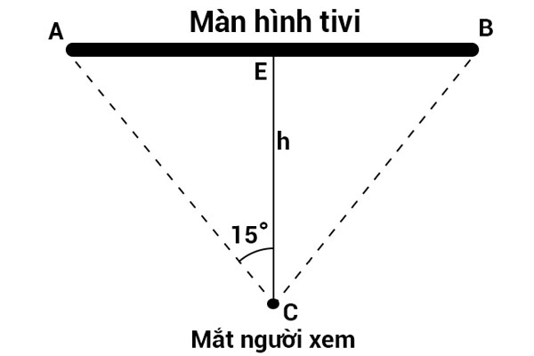 Tính khoảng cách xem tivi