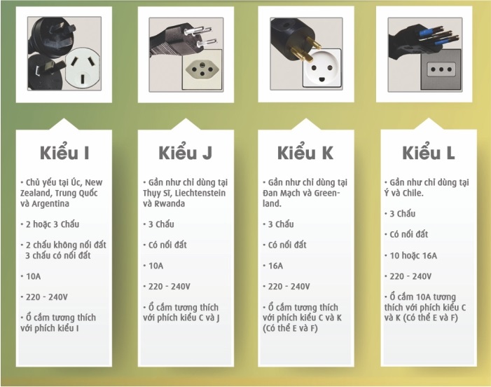 Các loại ổ cắm điện tiêu chuẩn