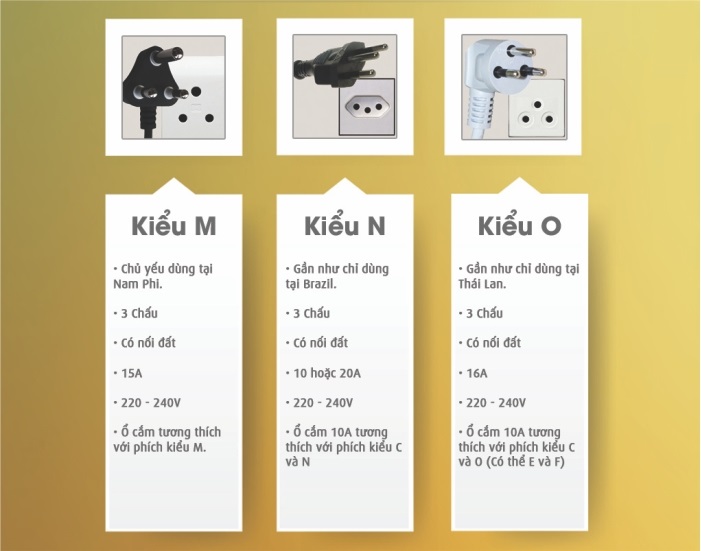 Các loại ổ cắm điện thường được dùng ở Việt Nam là kiểu A, B, C và D
