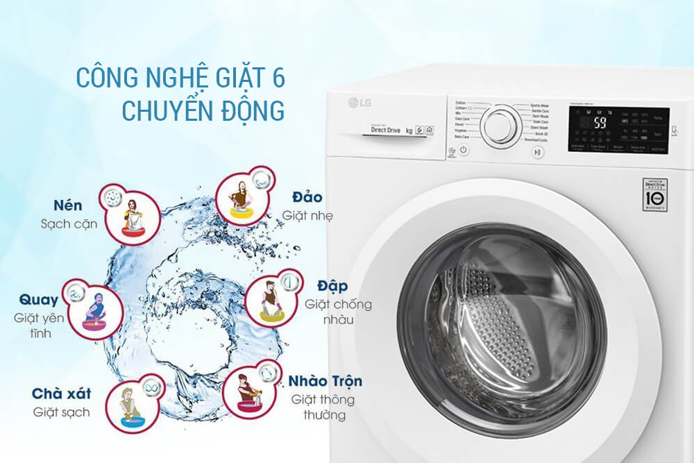 Công nghệ 6Motion giúp bảo vệ tối ưu sợi vải