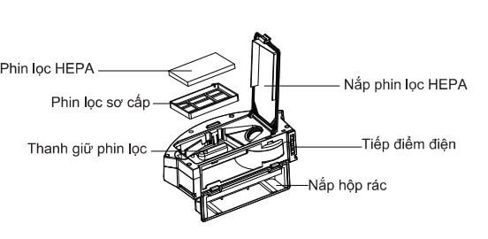 Hướng dẫn sử dụng robot hút bụi Liectroux C30B