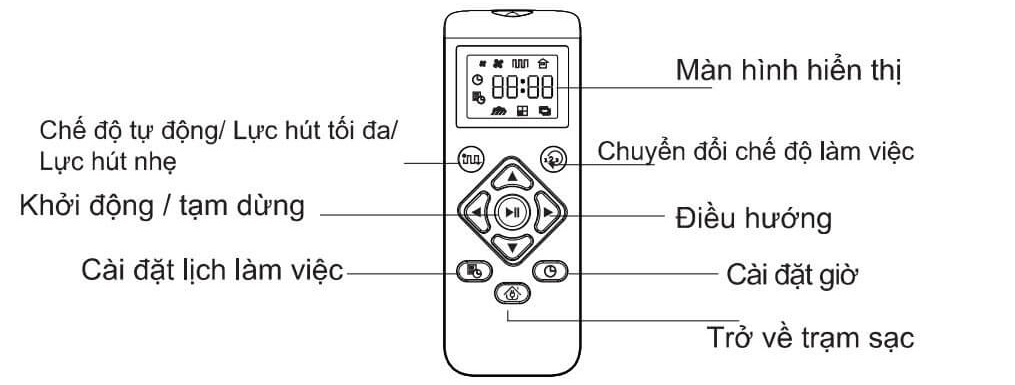 Hướng dẫn sử dụng robot hút bụi Liectroux C30B