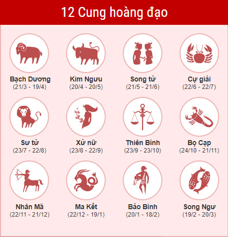 Điểm Mặt Màu Son May Mắn Cho 12 Cung Hoàng Đạo Năm 2021
