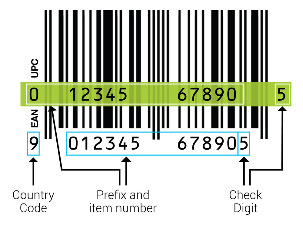 Mã vạch EAN-13 khi so sánh với barcode UPC