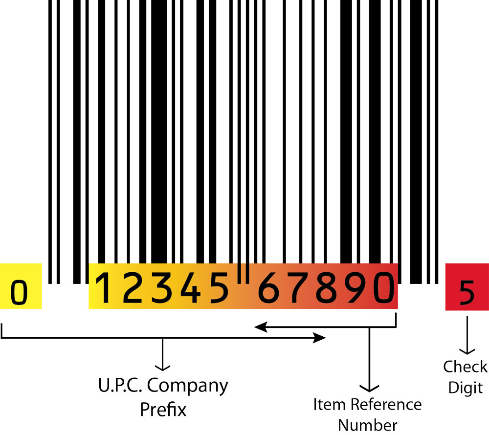 Mã vạch (Barocode) UPC