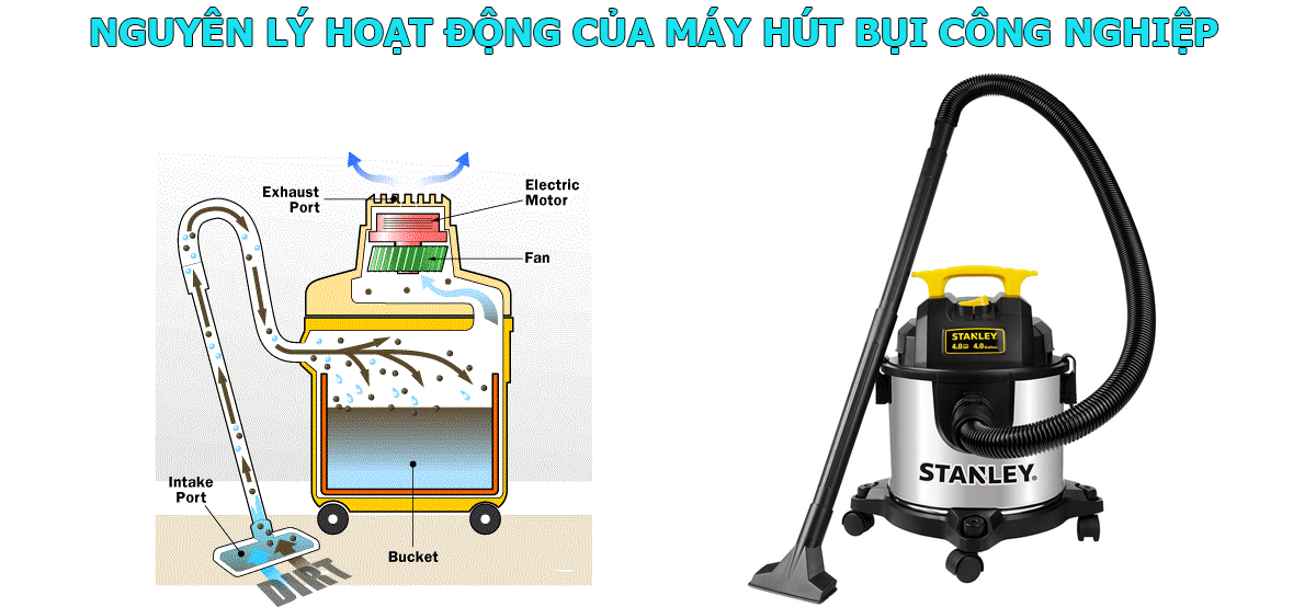 Nguyên lý hoạt động của máy hút bụi công nghiệp