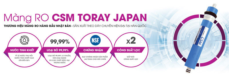Máy lọc nước Mutosi ứng dụng công nghệ lọc nước Toray Nhật Bản