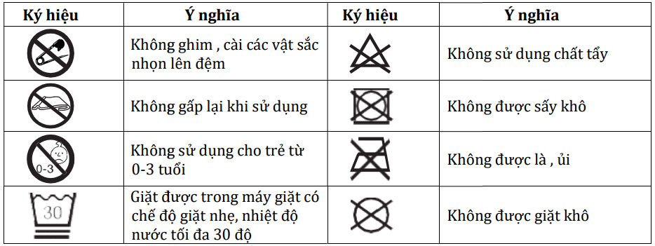 Giải mã các ký hiệu Giải mã các ký hiệu