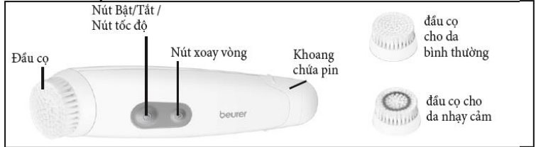 Máy rửa mặt