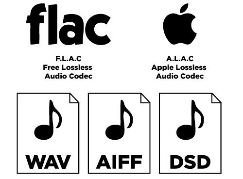 FLAC, ALAC, APE... là những định dạng nhạc Lossless phổ biến