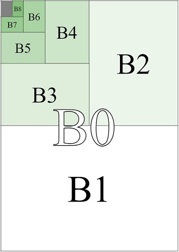 Kích cỡ giấy khổ B chuẩn nhất
