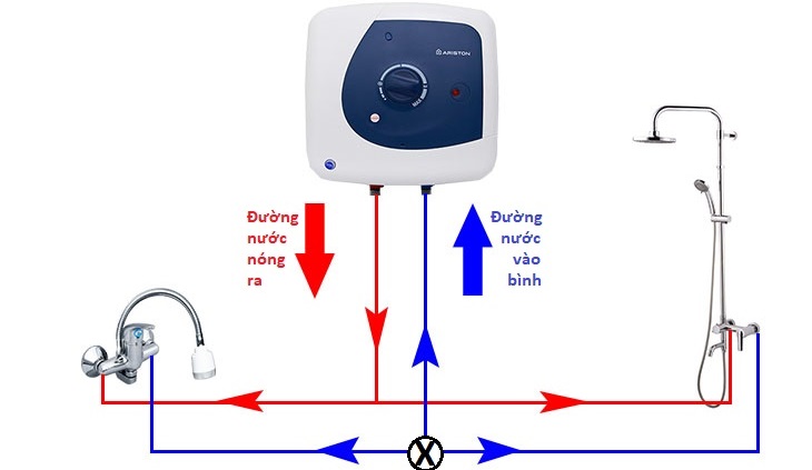 Nguyên lý hoạt động của bình nóng lạnh gián tiếp