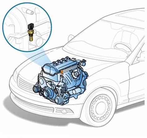 Cảm biến nhiệt độ nước làm mát là gì?